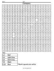 Minecraft Compass- Advanced Division worksheet