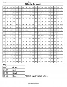 Atlanta Falcons- Basic Multiplication worksheet