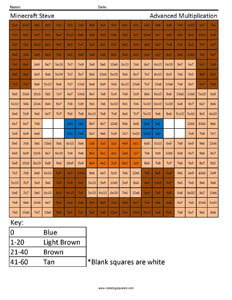 Minecraft Steve- Advanced Multiplication Math Facts
