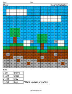 Sheep Scene- Practice Multiplication Minecraft Math