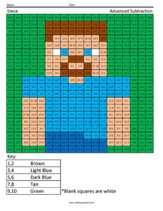 Minecraft Steve- Addition and Subtraction
