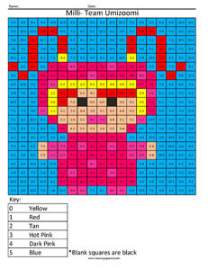 Milli from Team Umizoomi- Basic Subtraction Cartoon Coloring