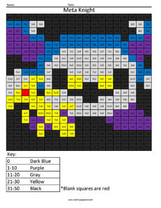 Meta Knight- Basic Multiplication Nintendo coloring page