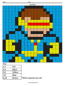 Cyclops- Division math facts comic book superhero