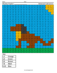 Dog- Mystery Subtraction answer key