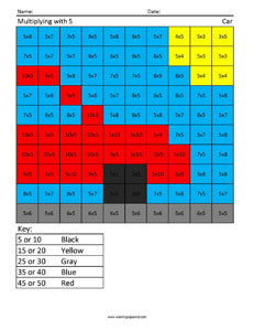 Learning Multiplication- Car 2nd Grade Math Facts