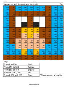 Regrouping with Subtraction- Owl 2nd Grade Math Concepts