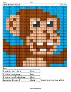 Identifying Place Value- Monkey 2nd Grade Math Concepts