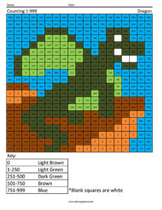 Counting Numbers- Dragon 2nd Grade Math Concepts