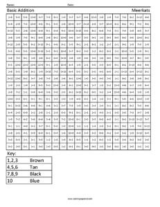 Practice Addition- Meerkats second grade math