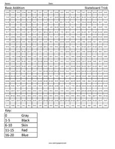 Practice Addition- Skateboard Trick second grade math