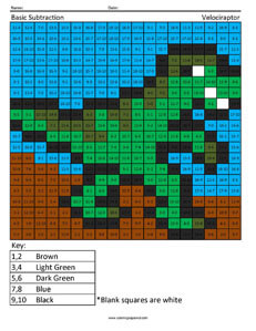 Practice Subtraction- Velociraptor 2nd Grade Math Facts