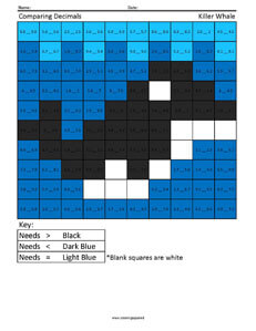 Comparing Decimals- Killer Whale 5th Grade Math Facts