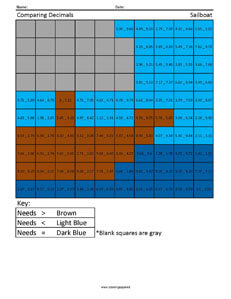 Comparing Decimals- Sailboat 5th Grade Math Facts