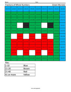 Fractions of Whole Number- Green Monster 5th Grade Math Facts