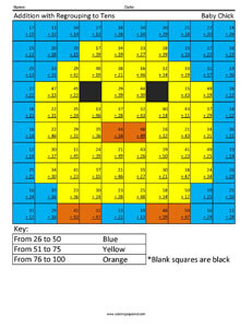 Regrouping with Addition- Baby Chick 3rd Grade Math Computations
