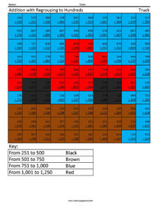 Regrouping with Addition- Cowboy 3rd Grade Math Computations