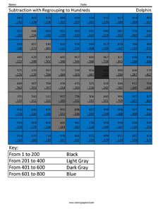 Subtraction with Regrouping- Dolphin 3rd Grade Math Computations