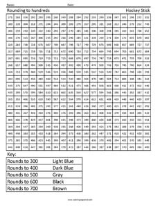 Rounding to Hundreds- Hockey Stick third grade math