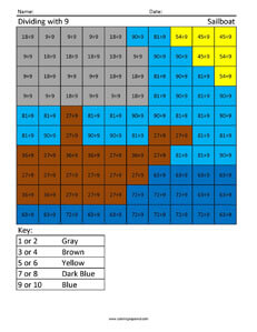 Learning Division- Sailboat 3rd Grade Math Facts