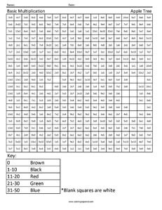Practice Multiplication- Apple worksheet