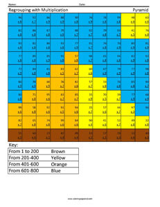 Regrouping with Multiplication- Pyramid 4th Grade Math Computations