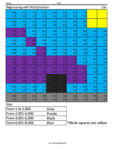 Regrouping with Multiplication- Car Grade Math Computations