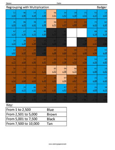 Regrouping with Multiplication- Badger 4th Grade Math Computations