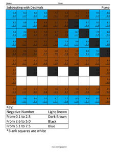 Subtracting with Decimals- Piano 5 Grade Math Computations