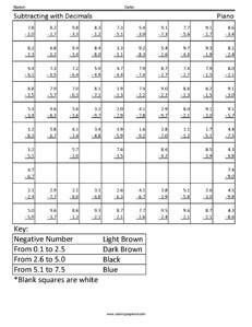 Subtracting with Decimals- Piano 5th grade math