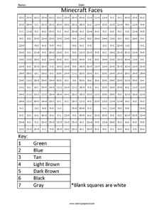 Minecraft Faces- Practice Division worksheet