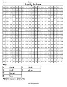Freddy Fazbear- Practice Division worksheet