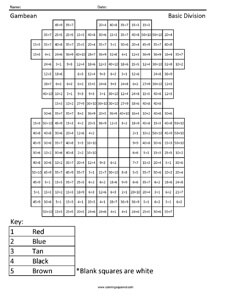 Gambean- Basic Division worksheet