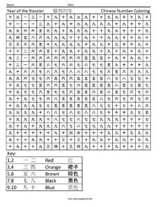 Year of the Rooster- Chinese Number Coloring worksheet