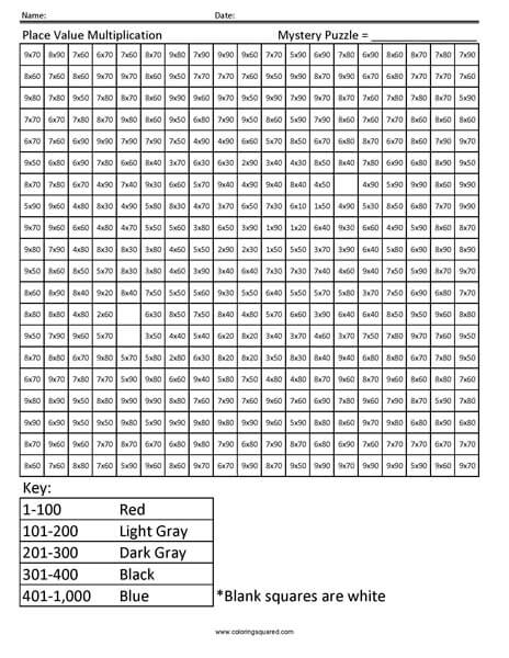 Compass- Multiplying with Tens worksheet