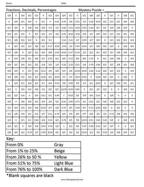 Cinderella- Decimals to Fractions worksheet