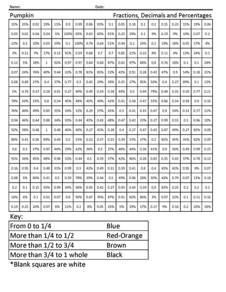 Pumpkin Fraction Coloring Page worksheet
