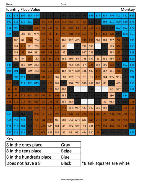Identifying Place Value- Monkey 2nd Grade Math Concepts