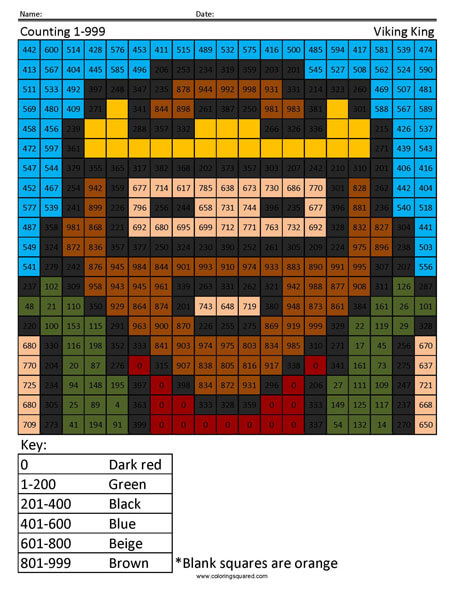Counting Numbers- Viking King 2nd Grade Math Concepts
