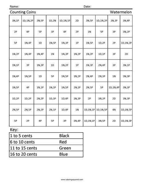 Watermelon Coins 2nd Grade worksheet