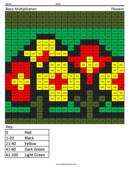 Practice Multiplication- Flowers 3rd Grade Math Facts