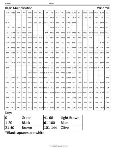 Windmill Multiplication 3rd Grade worksheet