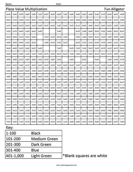 Alligator Multiplication 3rd Grade worksheet