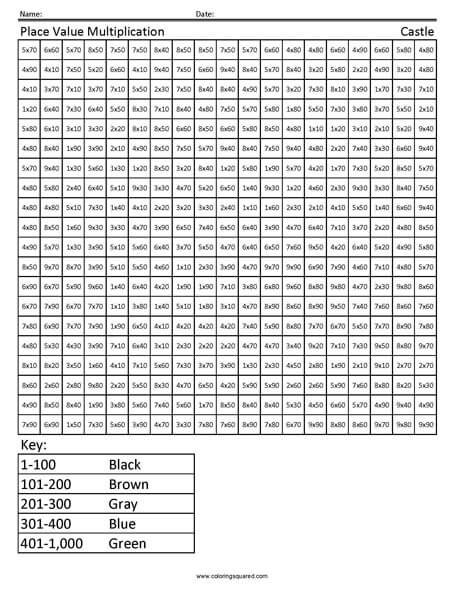 Castle Place Value Multiplication worksheet