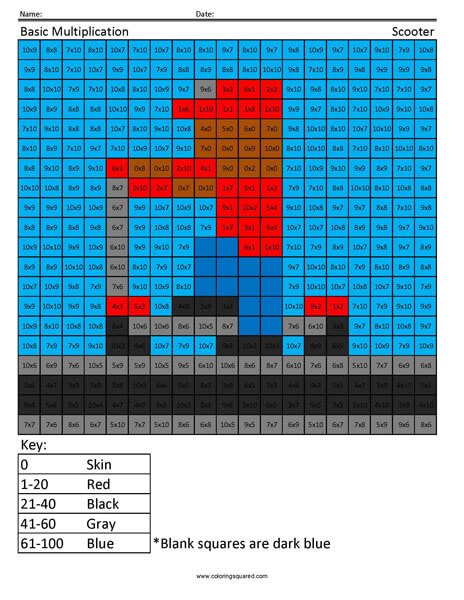 Practice Multiplication- Scooter 2nd Grade Math Facts