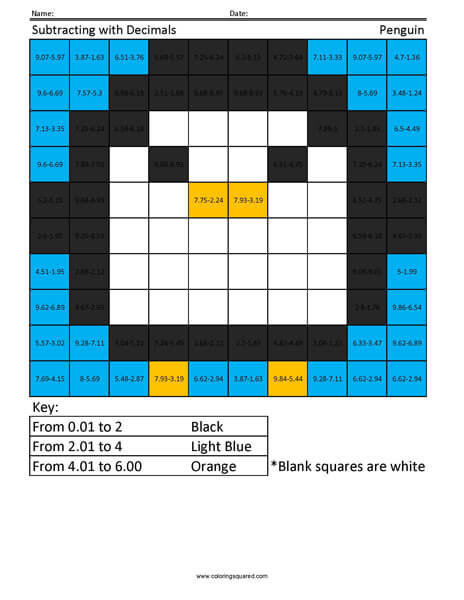 Subtracting with Decimals- Penguin 5th Grade Math Facts