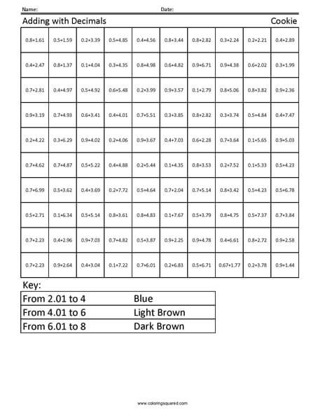 Cookie Decimal Addition Coloring Page worksheet