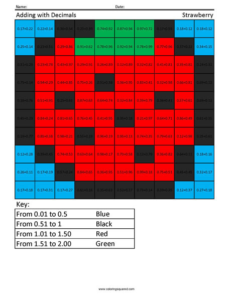 Adding with Decimals- Strawberry 5th Grade Math Facts