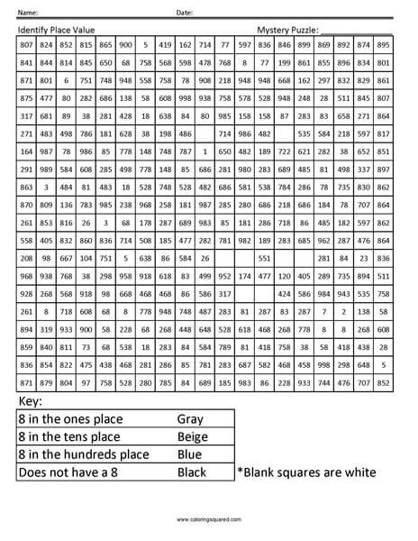 Identifying Place Value- Monkey 2nd Grade Math Concepts