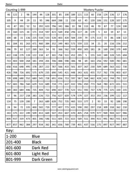 Counting Numbers- Dragon 2nd Grade Math Concepts